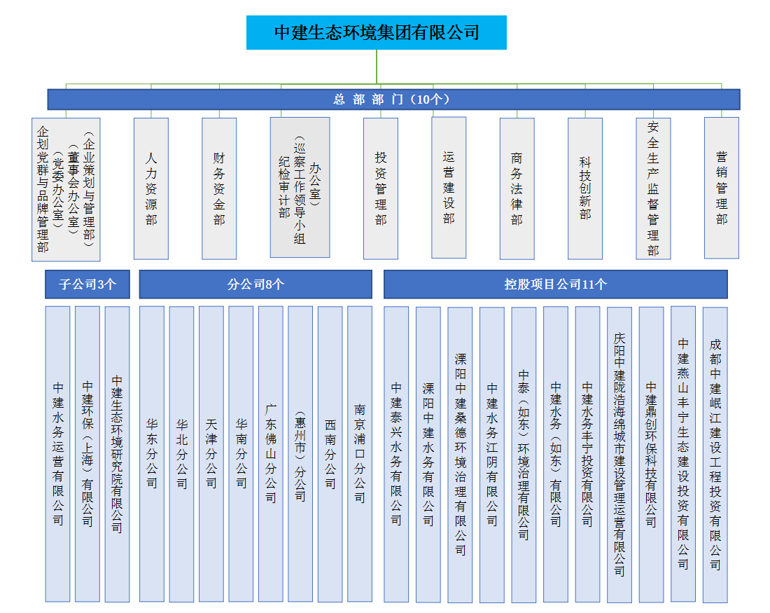 组织架构图.png