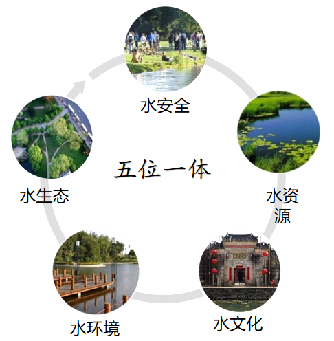 五位一体 修.png 五位一体 修.png