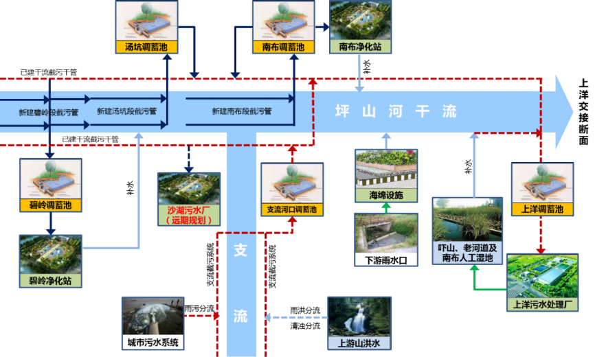 总体思路.png 总体思路.png